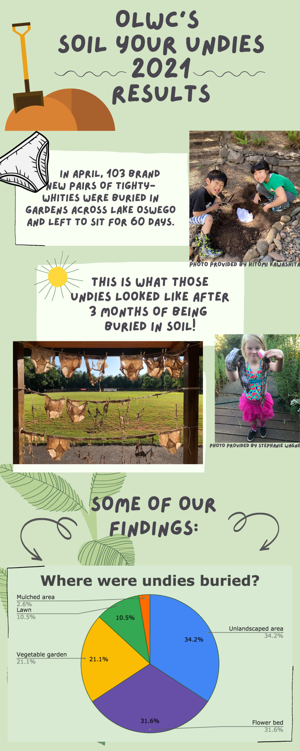 Click to download a .pdf of this infographic