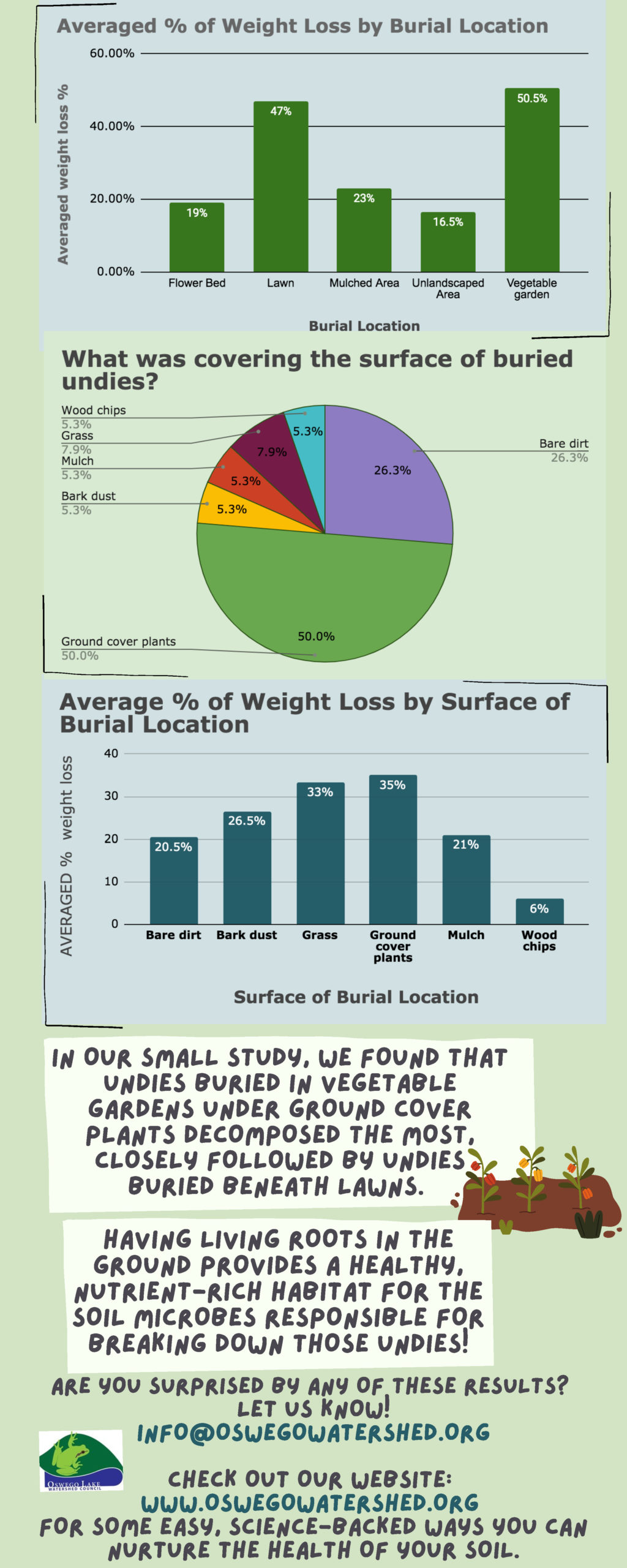 Click to download this infographic as a .pdf file